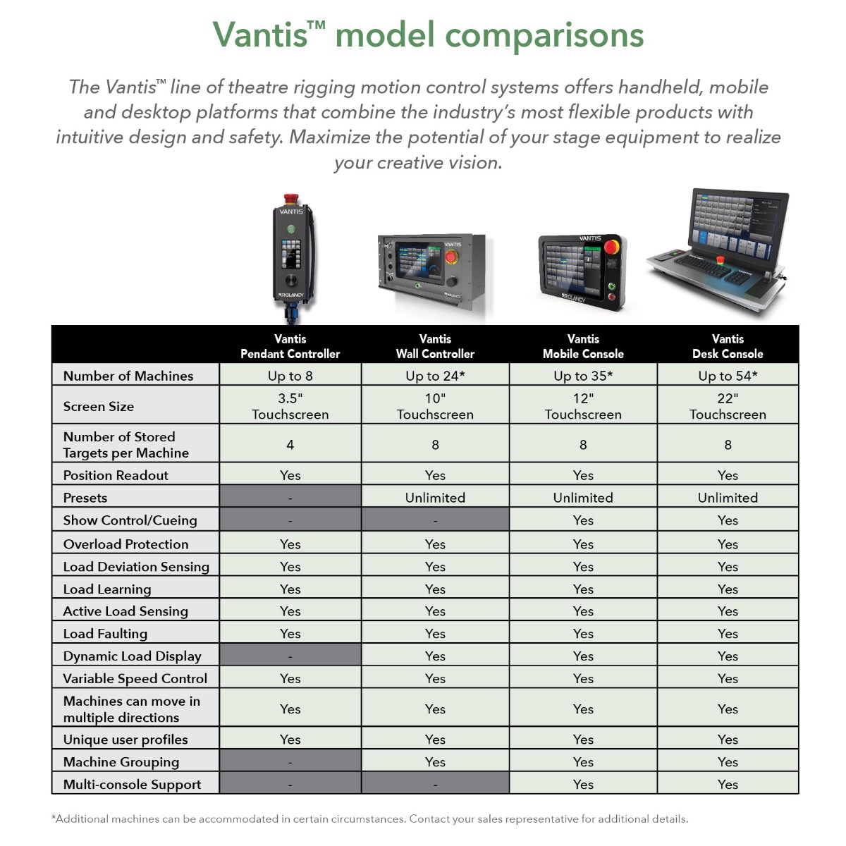Vantis™ Comparison Chart